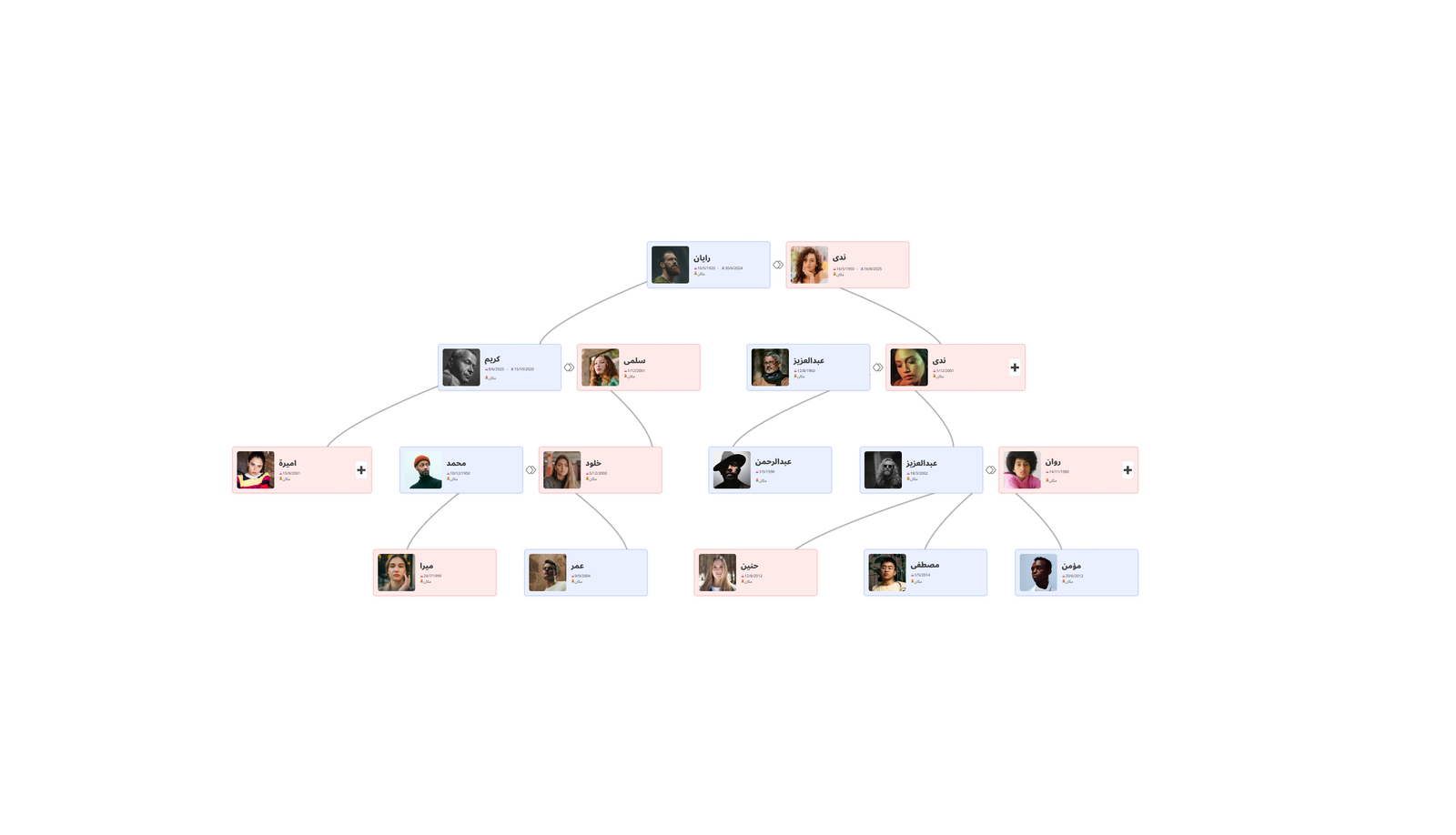 شجرة العائلة